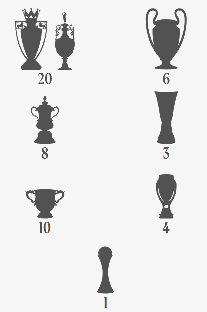 Liverpool FC trophy cabinet